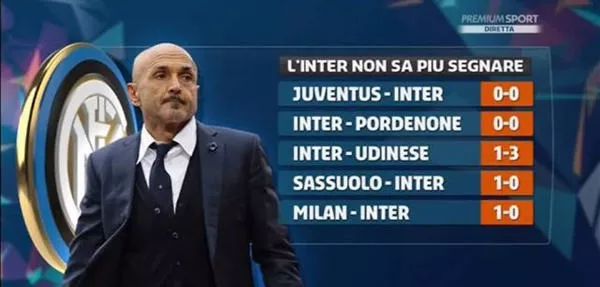 米体：路易斯-恩里克表现低迷，对阵比萨或成他的最后机会